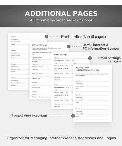 Organizer for managing internet website addresses and logins, features tabs for letters, software licenses, and settings.